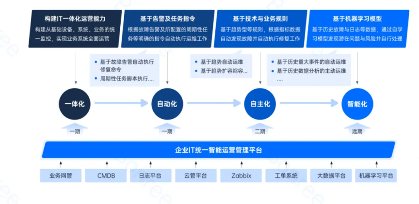 睿智創(chuàng)新RAIZ，一體化IT服務(wù)提供商