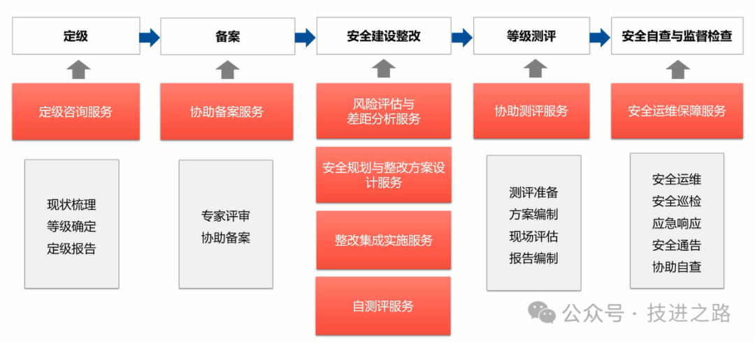 睿智創(chuàng)新RAIZ，一體化IT服務(wù)提供商