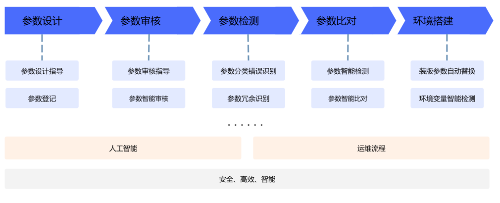 睿智創(chuàng)新RAIZ，一體化IT服務(wù)提供商